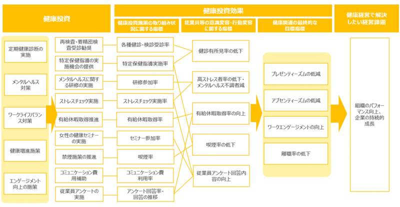 healthmanagement strategymap