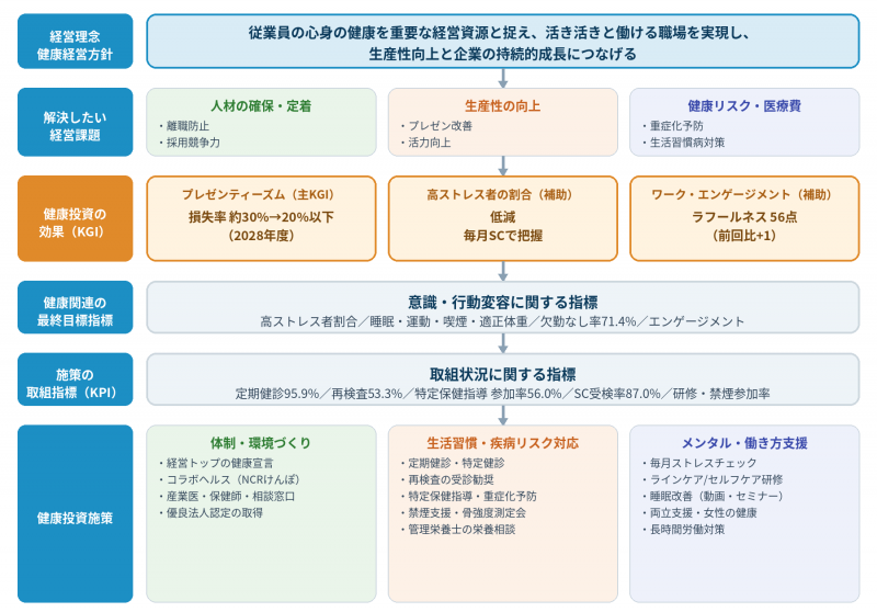 NCR 健康経営戦略マッフ 20260924