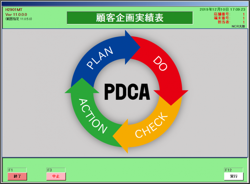 商品管理システム PDCA