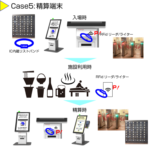 商品情報一覧 - 日本NCRサービス株式会社 日本NCRサービス株式会社