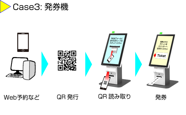 kiosk活用例 - 日本NCRサービス株式会社 日本NCRサービス株式会社,医療