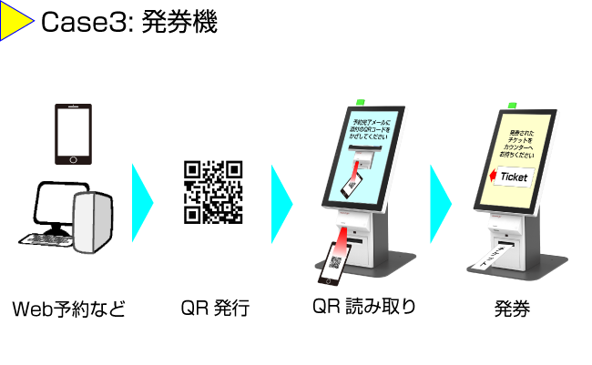 商品情報一覧 - 日本NCRサービス株式会社 日本NCRサービス株式会社